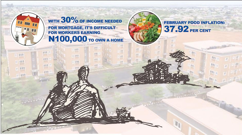 Inflation: Low, middle class defer homeownership plans for food